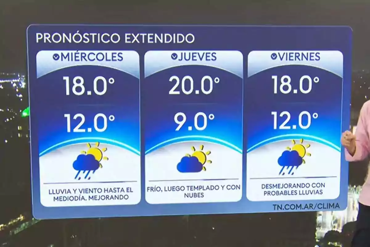 Pronóstico extendido del clima para miércoles jueves y viernes con temperaturas máximas y mínimas y símbolos de sol nubes y lluvia Pronóstico extendido del clima para miércoles jueves y viernes con temperaturas máximas y mínimas y símbolos de sol nubes y lluvia