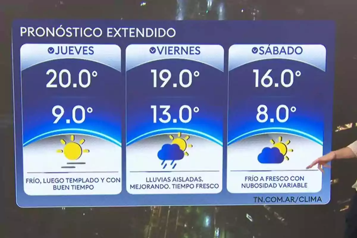 Pronóstico extendido con temperaturas y condiciones para jueves viernes y sábado mostrando máximas y mínimas junto a iconos de sol y nubes Pronóstico extendido con temperaturas y condiciones para jueves viernes y sábado mostrando máximas y mínimas junto a iconos de sol y nubes