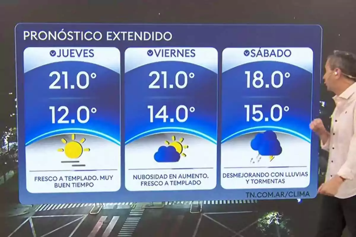 Pronóstico del tiempo para tres días con temperaturas máximas y mínimas y símbolos de sol, nubes y lluvia, presentado por un hombre en un estudio de televisión Pronóstico del tiempo para tres días con temperaturas máximas y mínimas y símbolos de sol, nubes y lluvia, presentado por un hombre en un estudio de televisión
