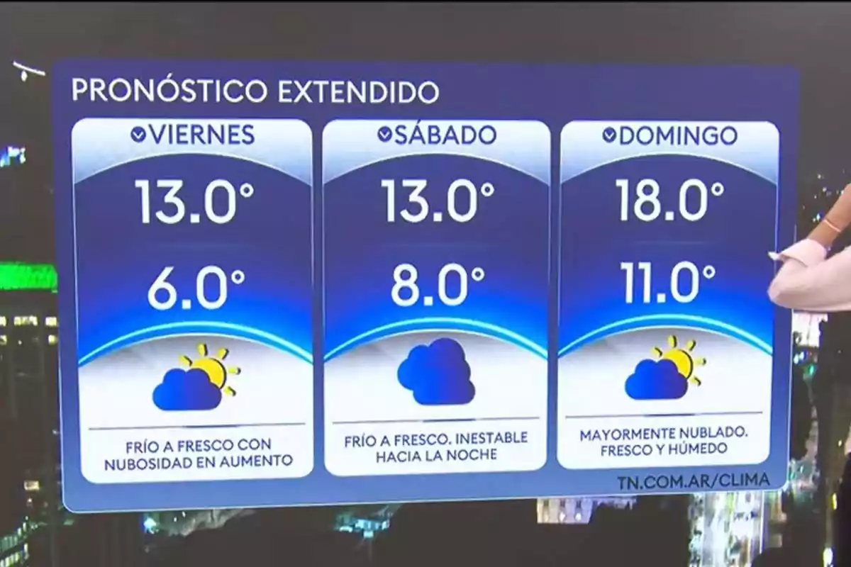 Pronóstico extendido mostrando temperaturas mínimas y máximas para viernes, sábado y domingo con iconos de nubosidad y descripciones del clima fresco y nublado