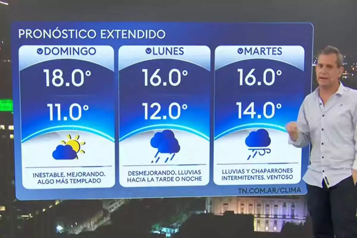 A television presenter shows an extended forecast with temperatures and weather conditions for Sunday, Monday, and Tuesday, featuring rain and partial improvements in the weather.