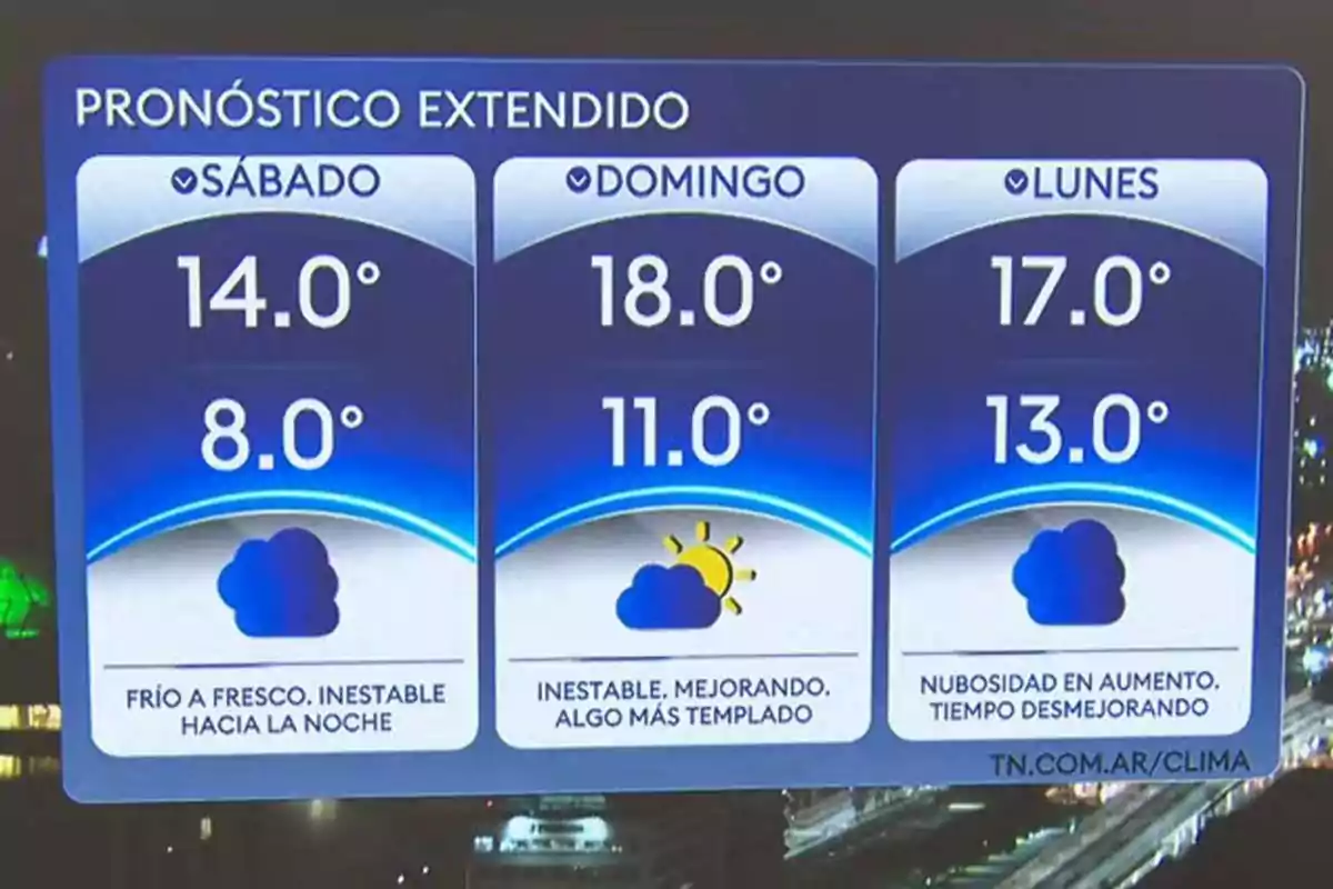 Extended forecast with temperatures and conditions for Saturday, Sunday, and Monday showing highs and lows along with cloud and sun icons Extended forecast with temperatures and conditions for Saturday, Sunday, and Monday showing highs and lows along with cloud and sun icons