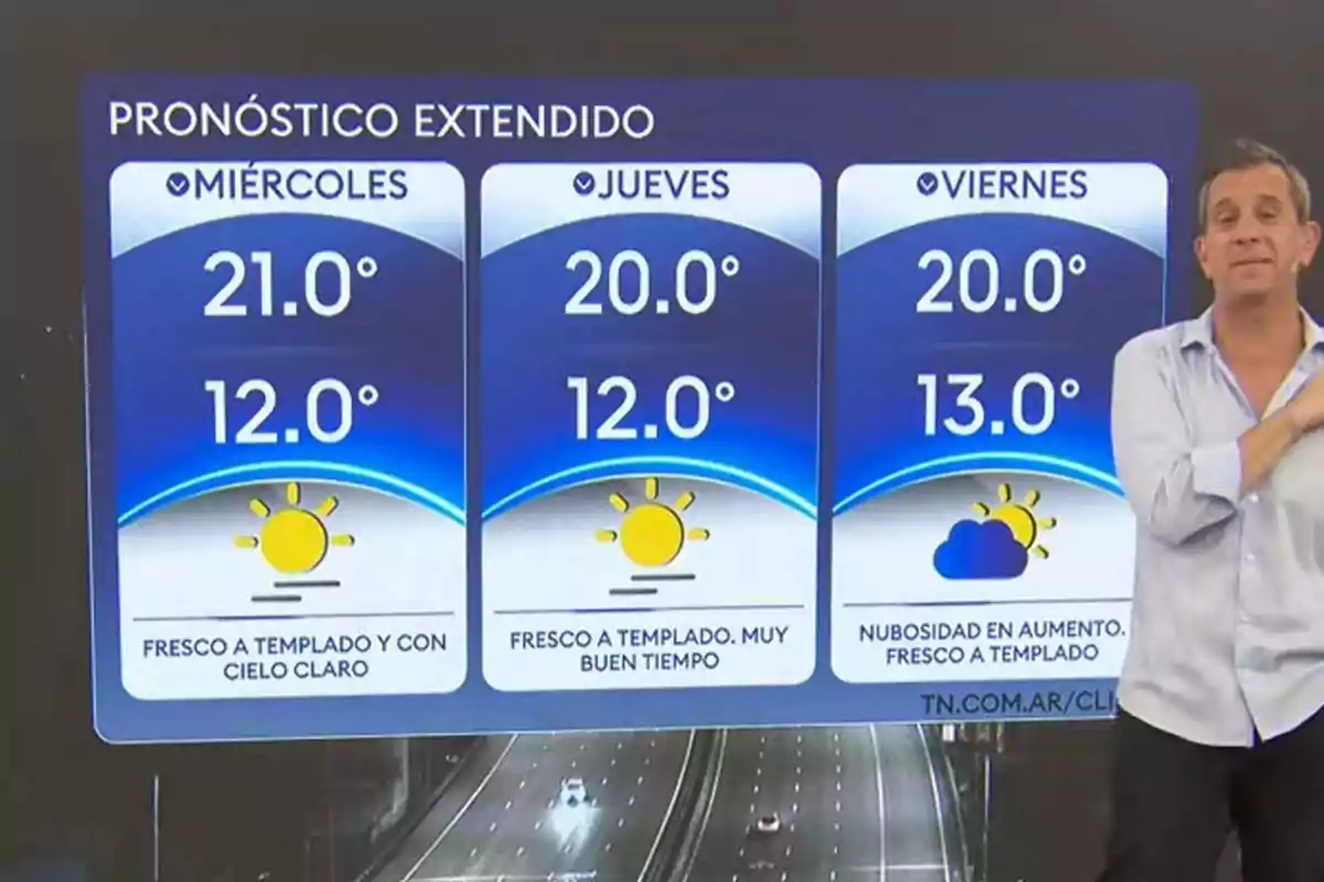 Extended weather forecast for Wednesday, Thursday, and Friday with high temperatures around 68°F and lows between 54°F and 55°F, showing mostly sunny days and increasing cloudiness toward Friday, with a presenter standing next to the chart. Extended weather forecast for Wednesday, Thursday, and Friday with high temperatures around 68°F and lows between 54°F and 55°F, showing mostly sunny days and increasing cloudiness toward Friday, with a presenter standing next to the chart.