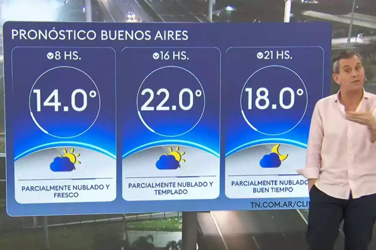 A TV host stands next to a screen displaying the weather forecast for Buenos Aires, with temperatures of 14, 22, and 18 degrees and partly cloudy conditions throughout the day. A TV host stands next to a screen displaying the weather forecast for Buenos Aires, with temperatures of 14, 22, and 18 degrees and partly cloudy conditions throughout the day.