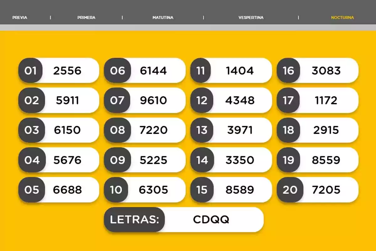 Night draw results with twenty winning numbers and letter combination CDQQ on a yellow background Night draw results with twenty winning numbers and letter combination CDQQ on a yellow background
