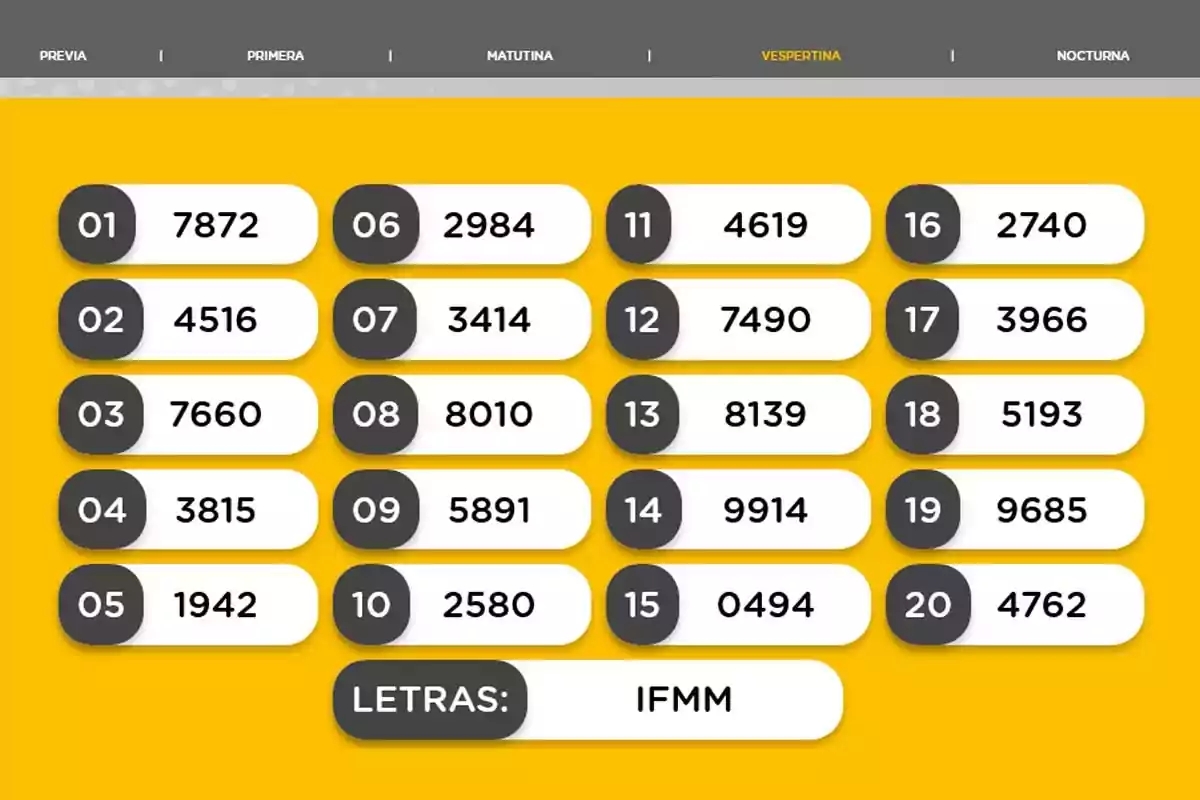 Resultados de sorteo vespertino con veinte números ganadores y las letras IFMM sobre fondo amarillo