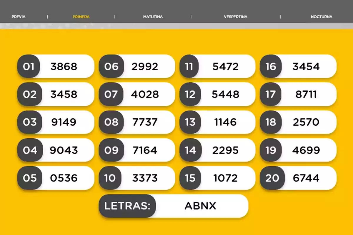 Resultados de sorteo de lotería con veinte números ganadores y las letras ABNX en un fondo amarillo Resultados de sorteo de lotería con veinte números ganadores y las letras ABNX en un fondo amarillo