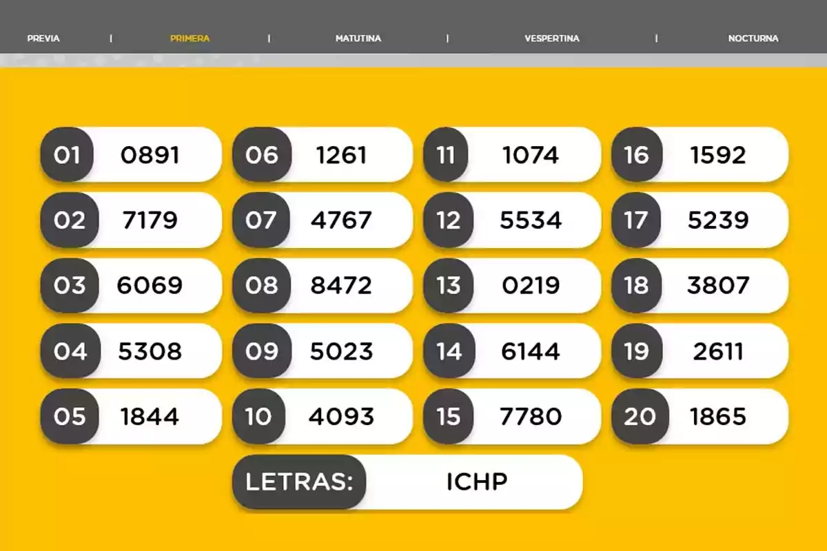 First Lottery results with the winning numbers from 01 to 20 and the letters ICHP on a yellow background First Lottery results with the winning numbers from 01 to 20 and the letters ICHP on a yellow background