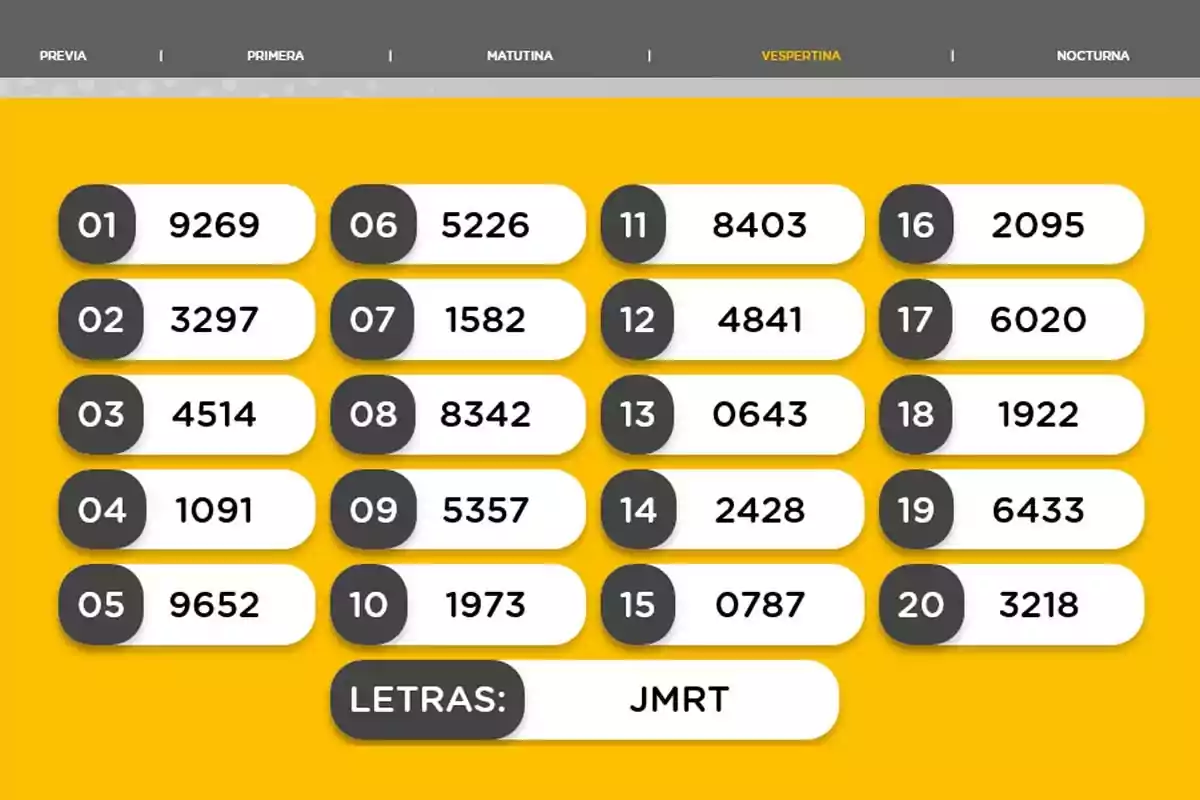 Evening lottery results with twenty winning numbers and the letters JMRT on a yellow background Evening lottery results with twenty winning numbers and the letters JMRT on a yellow background