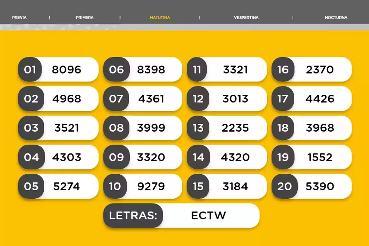 Resultados de la quiniela matutina con los veinte números ganadores y las letras ECTW sobre un fondo amarillo Resultados de la quiniela matutina con los veinte números ganadores y las letras ECTW sobre un fondo amarillo