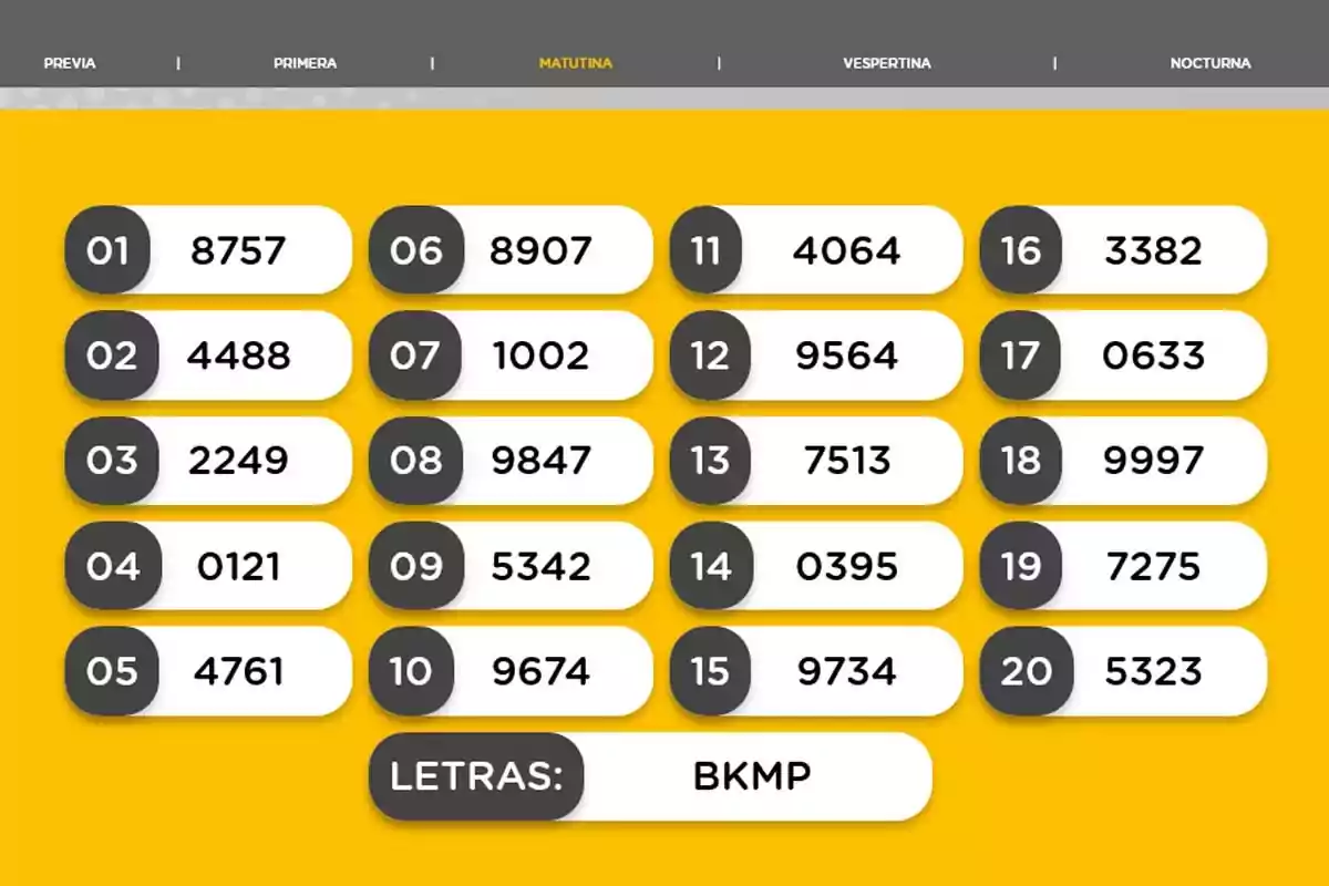 Morning lottery results with twenty winning numbers and the letters BKMP on a yellow background Morning lottery results with twenty winning numbers and the letters BKMP on a yellow background