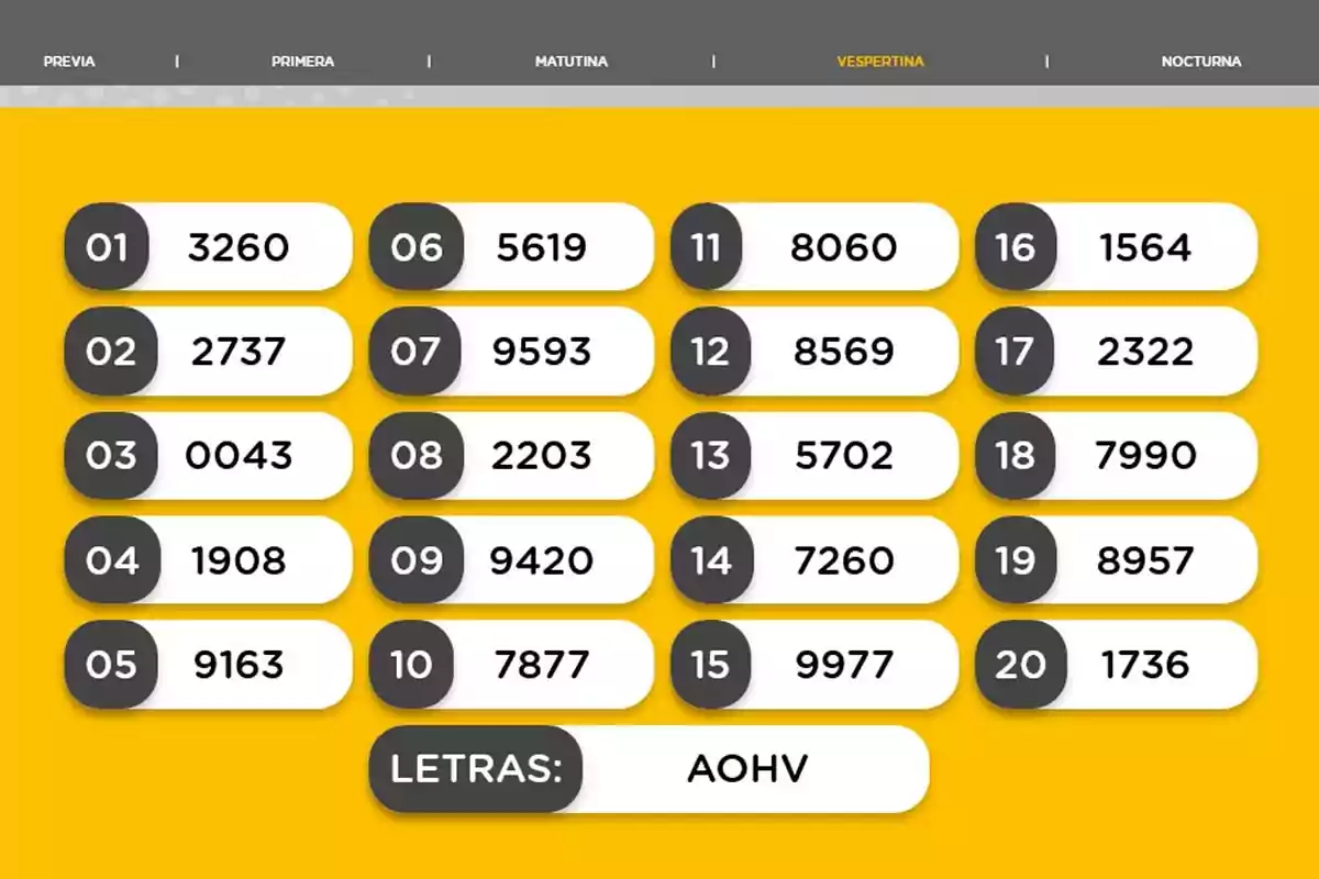 Evening lottery results with twenty winning numbers and the letters AOHV on a yellow background Evening lottery results with twenty winning numbers and the letters AOHV on a yellow background