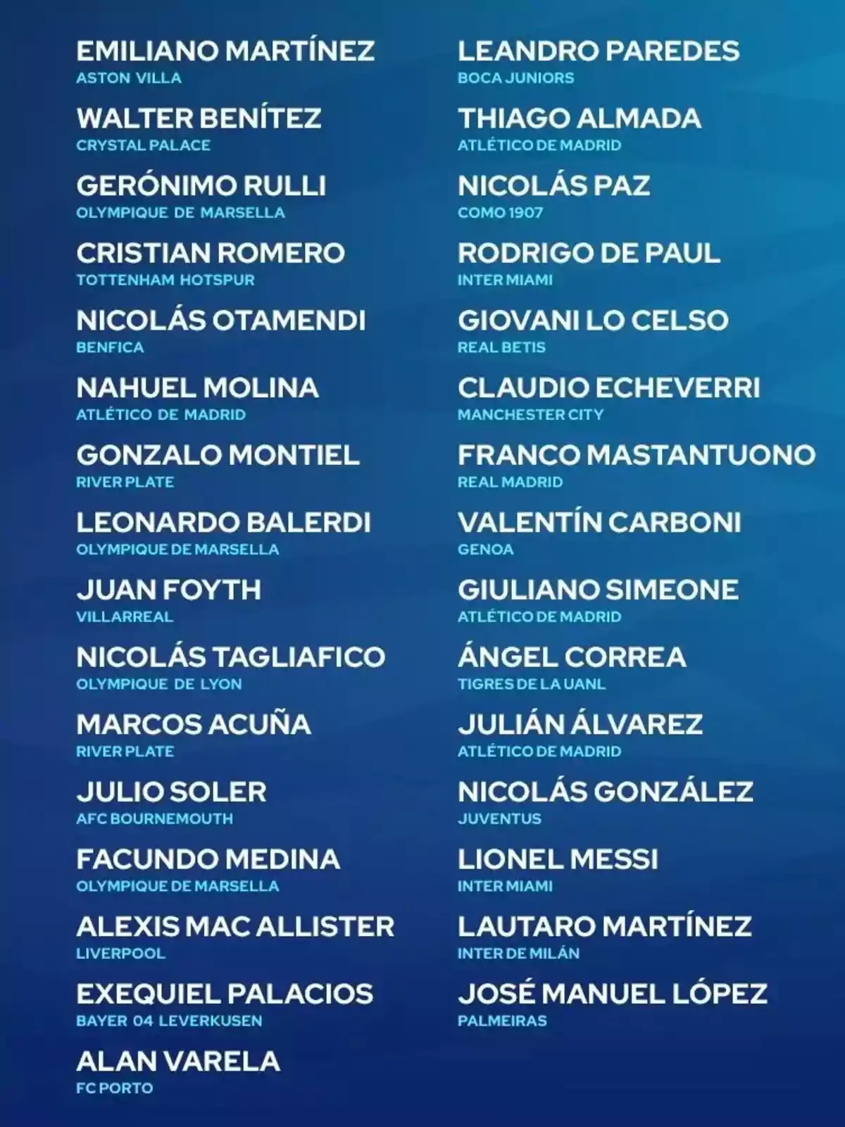 Lista de jugadores de fútbol argentinos con sus respectivos clubes sobre un fondo azul Lista de jugadores de fútbol argentinos con sus respectivos clubes sobre un fondo azul