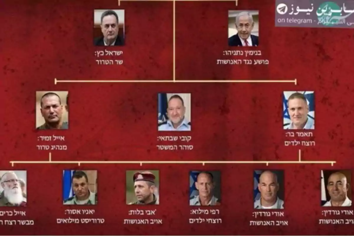 Organigrama con fotos de varios hombres sobre un fondo rojo, con nombres y títulos escritos en hebreo y árabe, mostrando una jerarquía de personas relacionadas con el gobierno o fuerzas de seguridad de Israel Organigrama con fotos de varios hombres sobre un fondo rojo, con nombres y títulos escritos en hebreo y árabe, mostrando una jerarquía de personas relacionadas con el gobierno o fuerzas de seguridad de Israel