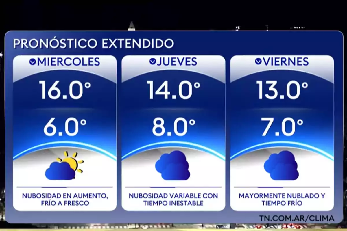 Pronóstico extendido con temperaturas máximas y mínimas para miércoles, jueves y viernes, mostrando aumento de nubosidad y tiempo frío Pronóstico extendido con temperaturas máximas y mínimas para miércoles, jueves y viernes, mostrando aumento de nubosidad y tiempo frío