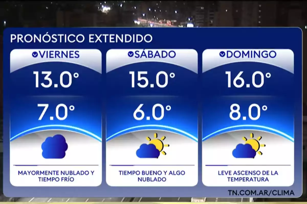 Pronóstico extendido con temperaturas máximas y mínimas para viernes sábado y domingo mostrando mayormente nublado y frío el viernes tiempo bueno y algo nublado el sábado y leve ascenso de la temperatura el domingo Pronóstico extendido con temperaturas máximas y mínimas para viernes sábado y domingo mostrando mayormente nublado y frío el viernes tiempo bueno y algo nublado el sábado y leve ascenso de la temperatura el domingo