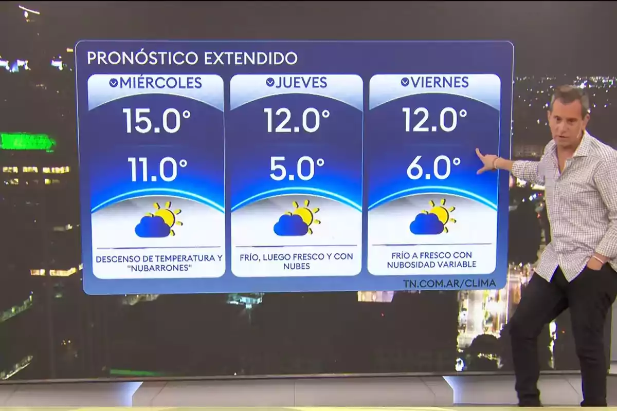 A television host presents an extended forecast with low temperatures and partly cloudy skies for Wednesday, Thursday, and Friday. A television host presents an extended forecast with low temperatures and partly cloudy skies for Wednesday, Thursday, and Friday.