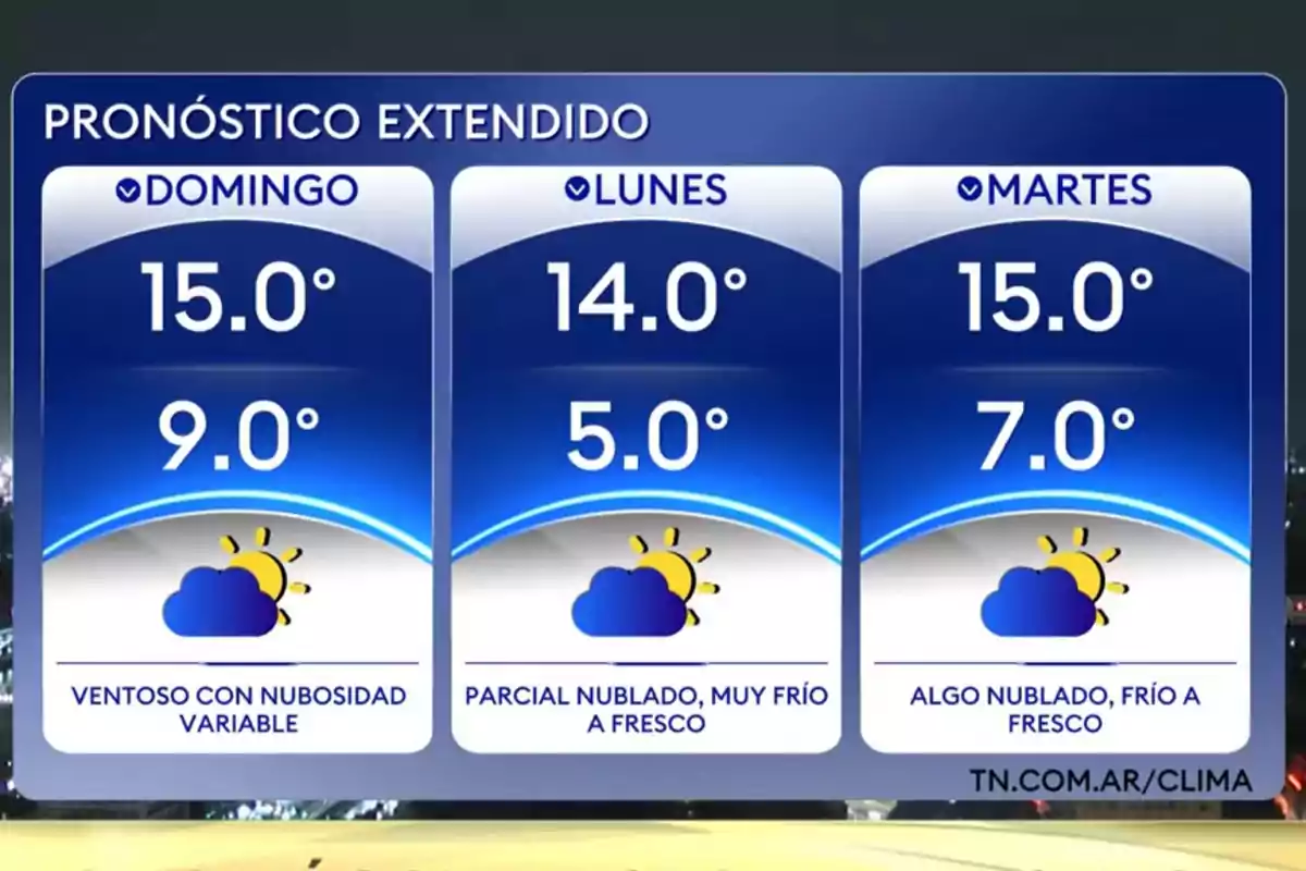 Pronóstico extendido con temperaturas máximas y mínimas para domingo, lunes y martes, mostrando condiciones de nubosidad y frío Pronóstico extendido con temperaturas máximas y mínimas para domingo, lunes y martes, mostrando condiciones de nubosidad y frío
