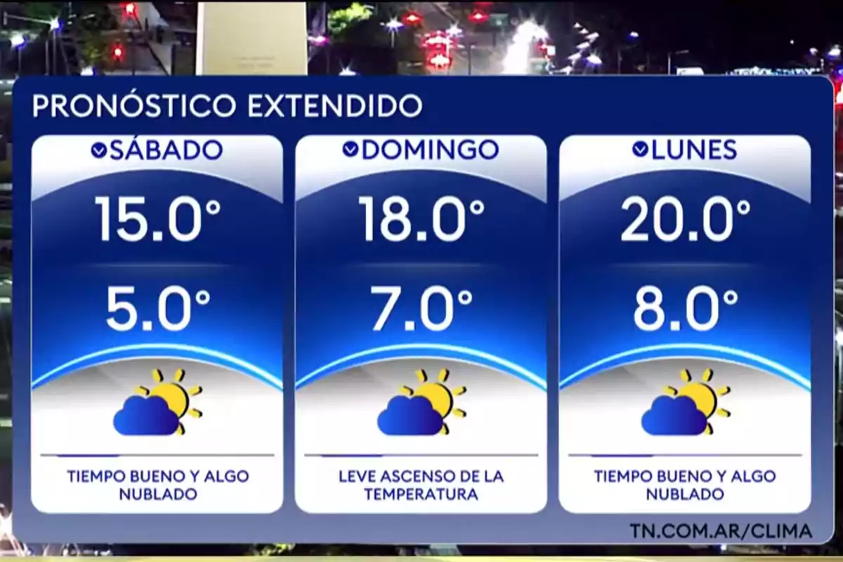Extended forecast with high and low temperatures for Saturday, Sunday, and Monday, showing fair and partly cloudy weather with a slight rise in temperature. Extended forecast with high and low temperatures for Saturday, Sunday, and Monday, showing fair and partly cloudy weather with a slight rise in temperature.