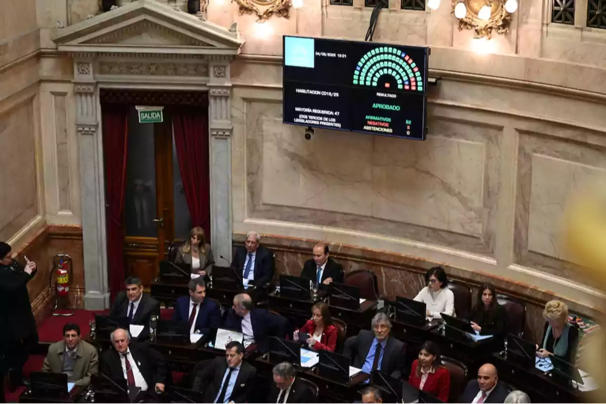 Parliamentary session in a chamber with several legislators seated at their desks and a screen displaying the result of an approved vote Parliamentary session in a chamber with several legislators seated at their desks and a screen displaying the result of an approved vote