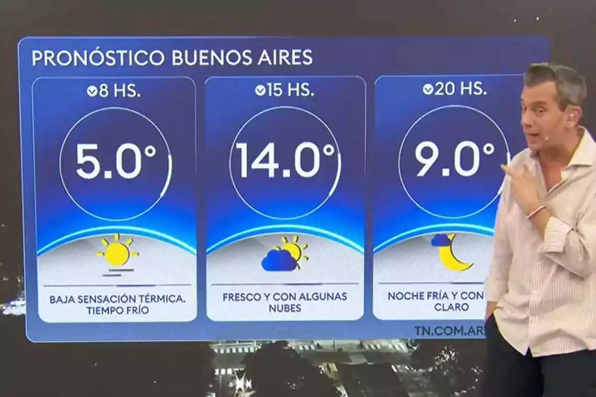 Weather forecast in Buenos Aires with temperatures of 41°F at 8 a.m., 57°F at 3 p.m., and 48°F at 8 p.m., accompanied by a presenter pointing at the screen Weather forecast in Buenos Aires with temperatures of 41°F at 8 a.m., 57°F at 3 p.m., and 48°F at 8 p.m., accompanied by a presenter pointing at the screen