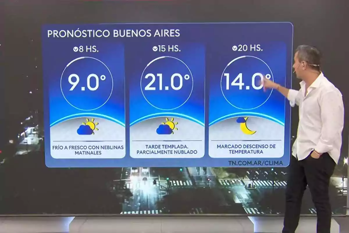 A TV host presents the weather forecast for Buenos Aires with temperatures of 9 degrees at 8 a.m., 21 degrees at 3 p.m., and 14 degrees at 8 p.m., along with icons of sun, clouds, and moon. A TV host presents the weather forecast for Buenos Aires with temperatures of 9 degrees at 8 a.m., 21 degrees at 3 p.m., and 14 degrees at 8 p.m., along with icons of sun, clouds, and moon.