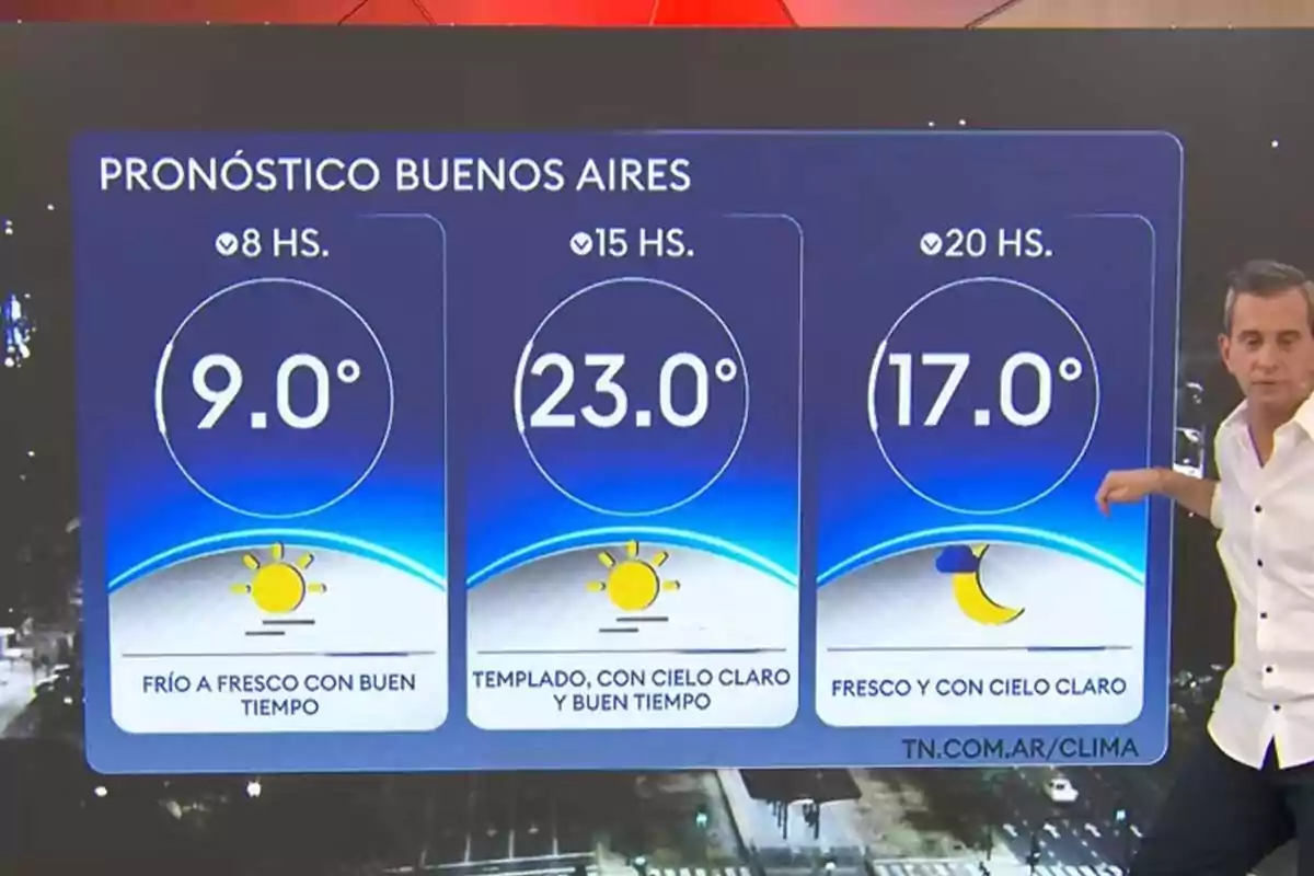 Un presentador de televisión muestra el pronóstico del clima para Buenos Aires con temperaturas de 9 grados a las 8, 23 grados a las 15 y 17 grados a las 20, indicando buen tiempo y cielo claro durante el día Un presentador de televisión muestra el pronóstico del clima para Buenos Aires con temperaturas de 9 grados a las 8, 23 grados a las 15 y 17 grados a las 20, indicando buen tiempo y cielo claro durante el día