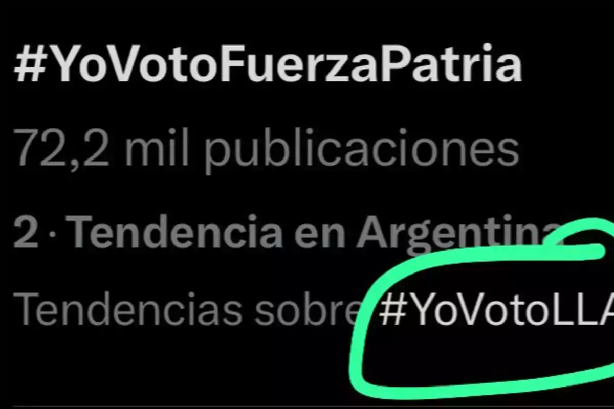 Trending on Twitter in Argentina with the hashtag YoVotoFuerzaPatria and a highlighted section in green showing the hashtag YoVotoLLA Trending on Twitter in Argentina with the hashtag YoVotoFuerzaPatria and a highlighted section in green showing the hashtag YoVotoLLA