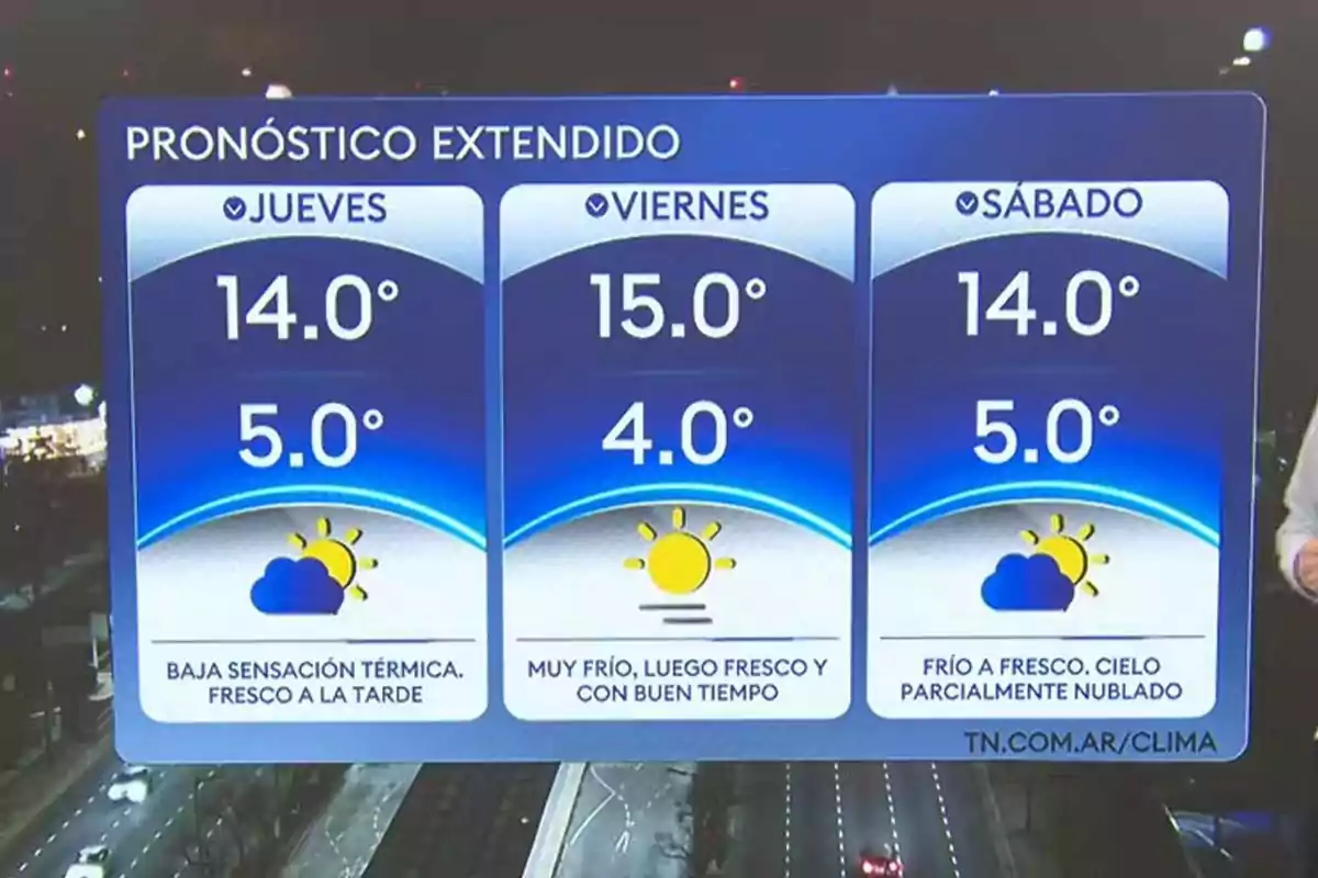 Extended forecast showing minimum and maximum temperatures for Thursday, Friday, and Saturday with sun and cloud icons and descriptions of cold and cool weather Extended forecast showing minimum and maximum temperatures for Thursday, Friday, and Saturday with sun and cloud icons and descriptions of cold and cool weather
