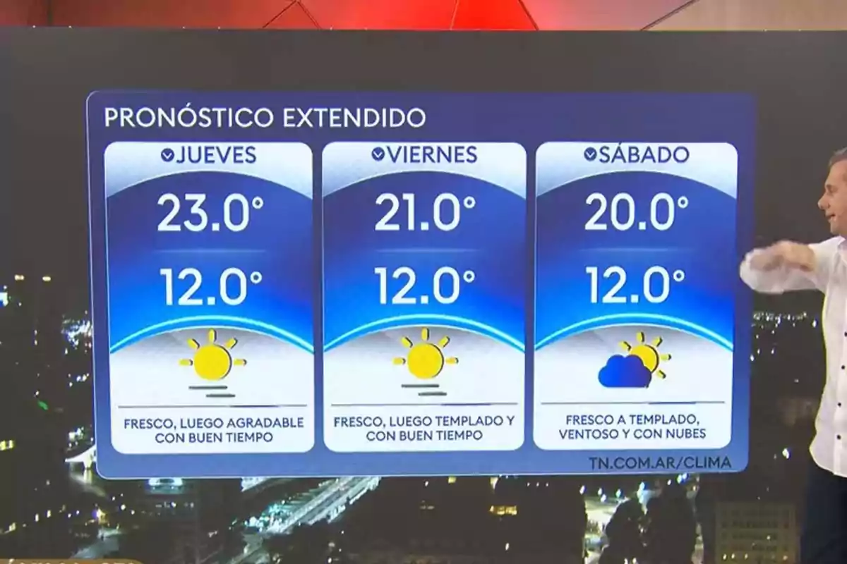 Pronóstico extendido mostrando temperaturas máximas y mínimas para jueves, viernes y sábado, con íconos de sol y nubes y descripciones del clima para cada día Pronóstico extendido mostrando temperaturas máximas y mínimas para jueves, viernes y sábado, con íconos de sol y nubes y descripciones del clima para cada día