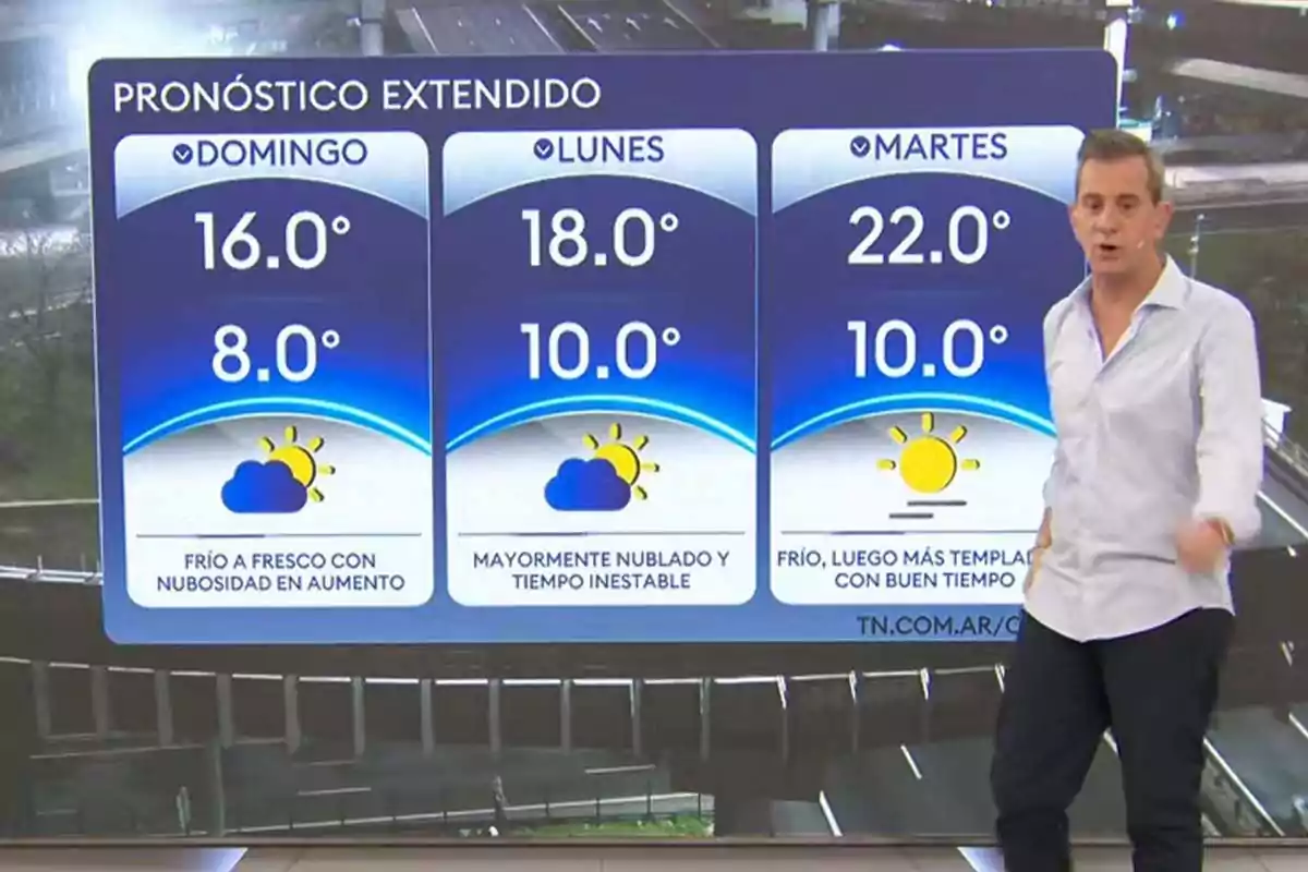 A television presenter is standing next to a screen displaying the extended weather forecast for Sunday, Monday, and Tuesday, with minimum and maximum temperatures, sun and cloud icons, and weather descriptions for each day. A television presenter is standing next to a screen displaying the extended weather forecast for Sunday, Monday, and Tuesday, with minimum and maximum temperatures, sun and cloud icons, and weather descriptions for each day.