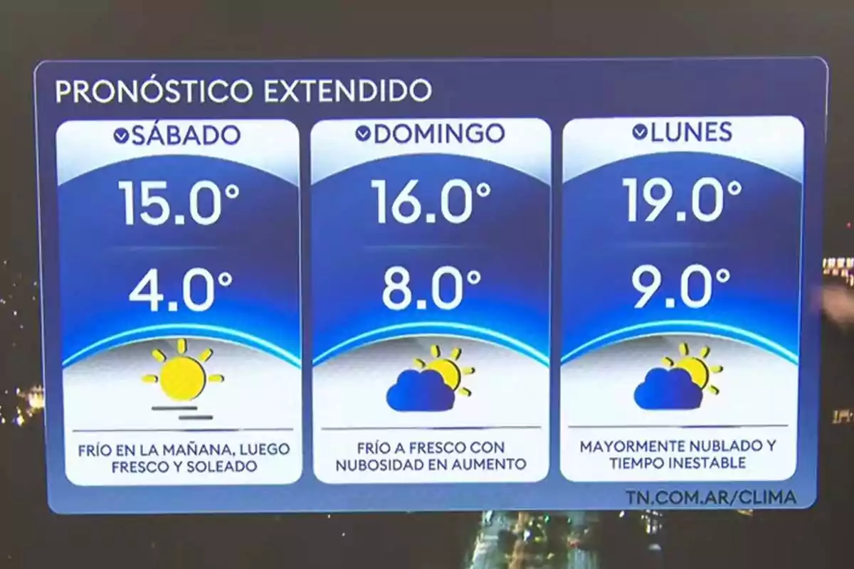 Extended forecast with minimum and maximum temperatures for Saturday, Sunday, and Monday, showing cold conditions, increasing cloudiness, and unstable weather. Extended forecast with minimum and maximum temperatures for Saturday, Sunday, and Monday, showing cold conditions, increasing cloudiness, and unstable weather.