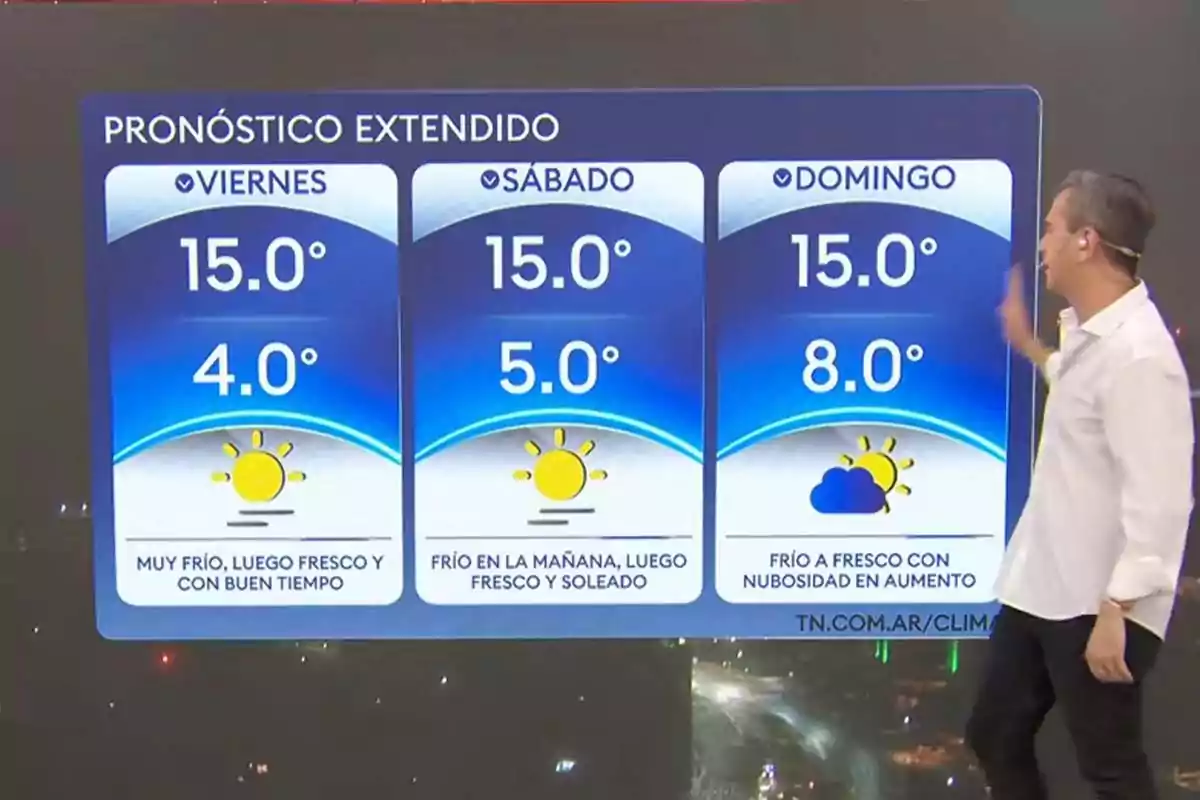 A TV host presents an extended forecast with high temperatures of 15 degrees and lows between 4 and 8 degrees for Friday, Saturday, and Sunday, with cold and mostly sunny days, although increased cloudiness is expected on Sunday. A TV host presents an extended forecast with high temperatures of 15 degrees and lows between 4 and 8 degrees for Friday, Saturday, and Sunday, with cold and mostly sunny days, although increased cloudiness is expected on Sunday.