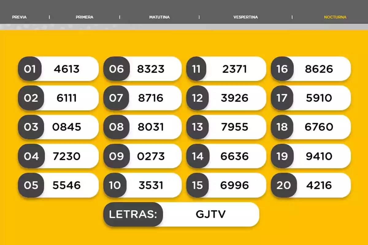 Resultados de sorteo nocturno con veinte números ganadores y las letras GJTV sobre un fondo amarillo Resultados de sorteo nocturno con veinte números ganadores y las letras GJTV sobre un fondo amarillo
