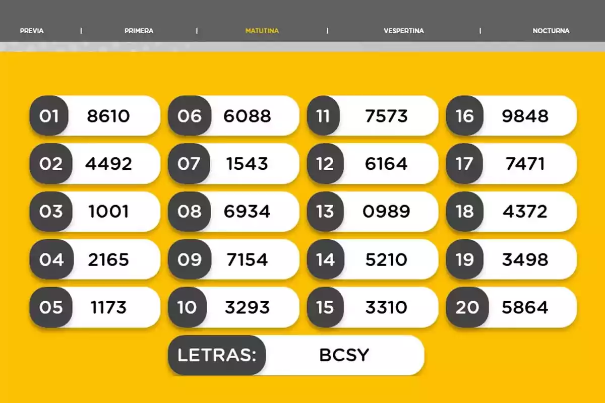 Resultados de sorteo matutino con veinte números ganadores y las letras BCSY en fondo amarillo Resultados de sorteo matutino con veinte números ganadores y las letras BCSY en fondo amarillo