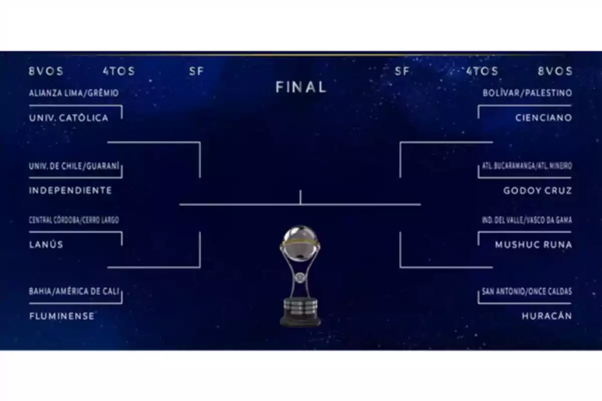 Cuadro de llaves de un torneo de fútbol sudamericano con los equipos clasificados a octavos de final y el trofeo en el centro Cuadro de llaves de un torneo de fútbol sudamericano con los equipos clasificados a octavos de final y el trofeo en el centro