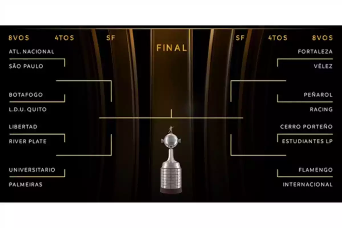 Cuadro de eliminatorias de la Copa Libertadores mostrando los equipos clasificados a octavos de final y el trofeo en el centro Cuadro de eliminatorias de la Copa Libertadores mostrando los equipos clasificados a octavos de final y el trofeo en el centro
