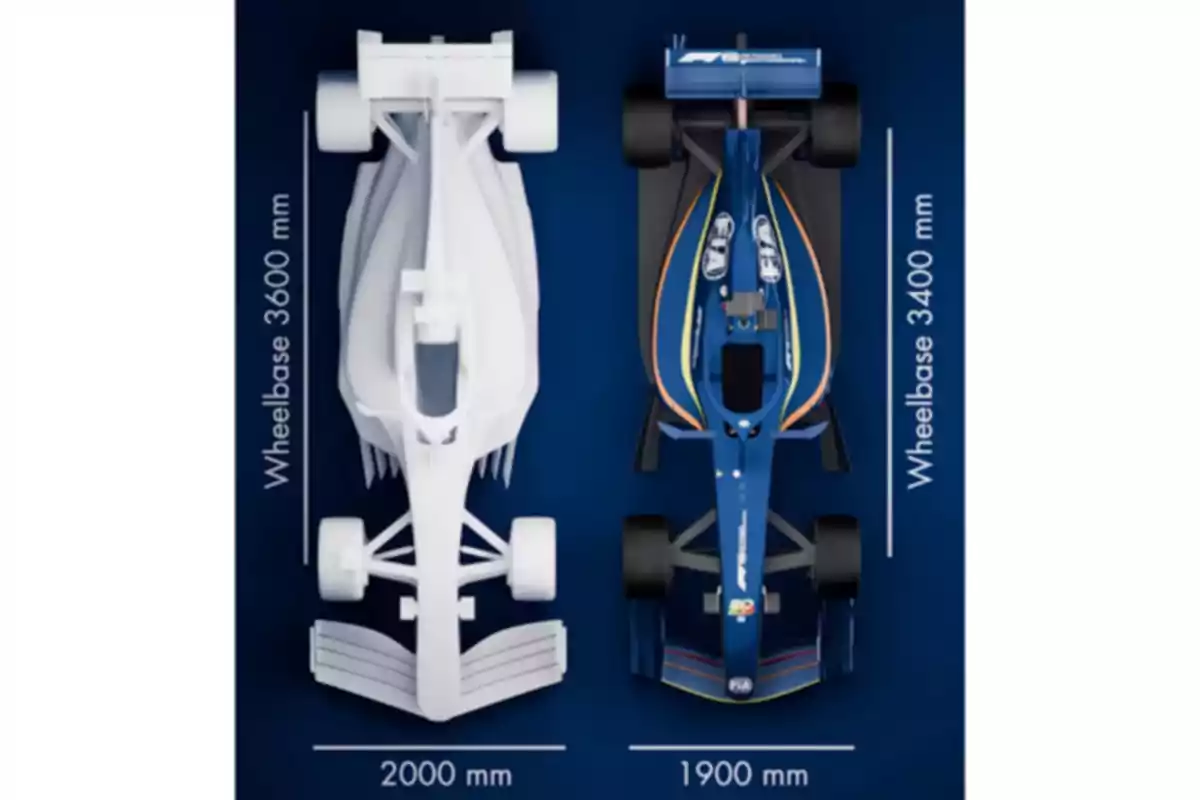 Comparación de dos autos de carreras vistos desde arriba, uno blanco con una distancia entre ejes de 3600 mm y ancho de 2000 mm, y otro azul con una distancia entre ejes de 3400 mm y ancho de 1900 mm. Comparación de dos autos de carreras vistos desde arriba, uno blanco con una distancia entre ejes de 3600 mm y ancho de 2000 mm, y otro azul con una distancia entre ejes de 3400 mm y ancho de 1900 mm.