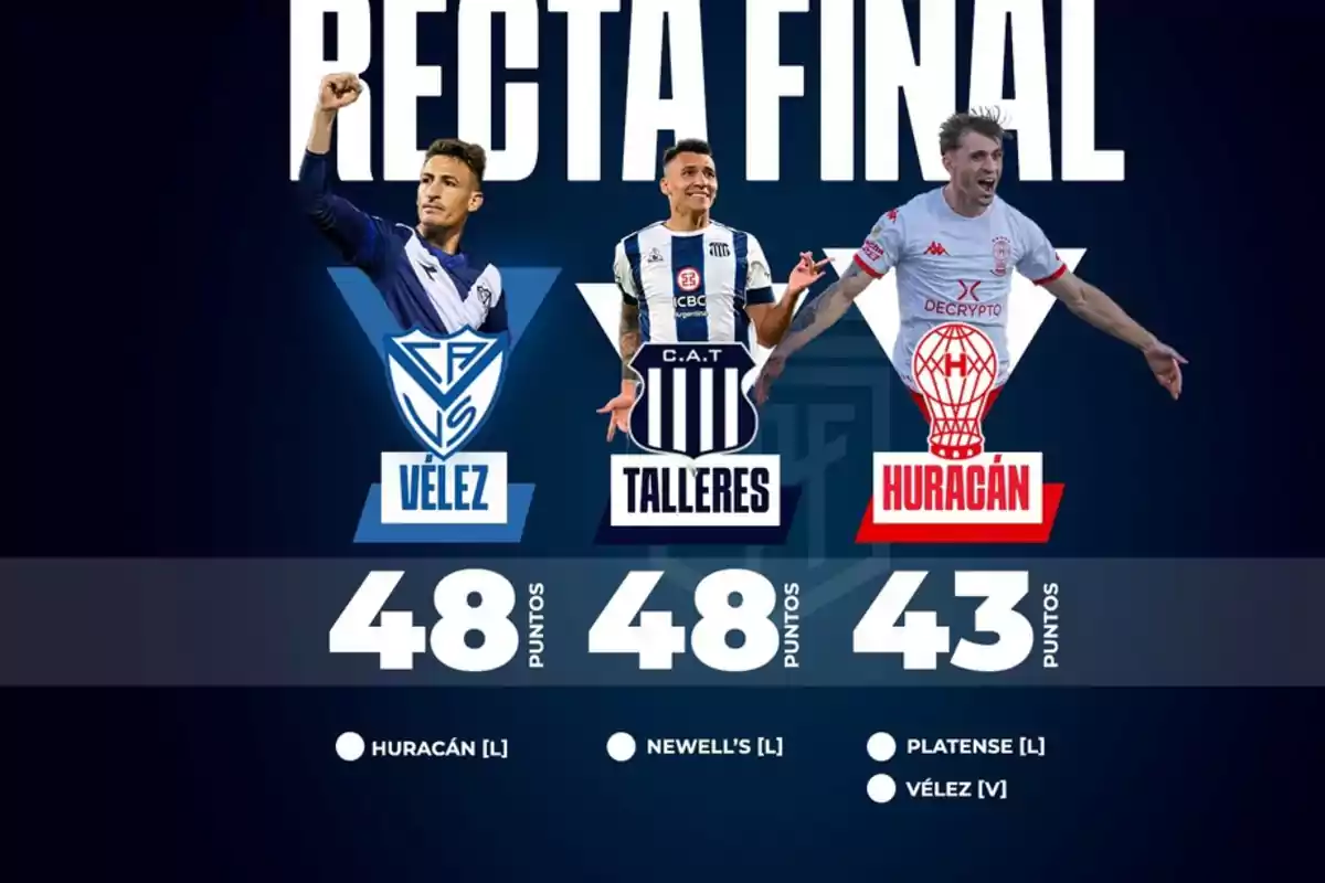 Jugadores de Vélez, Talleres y Huracán con sus respectivos puntos en la recta final del torneo.