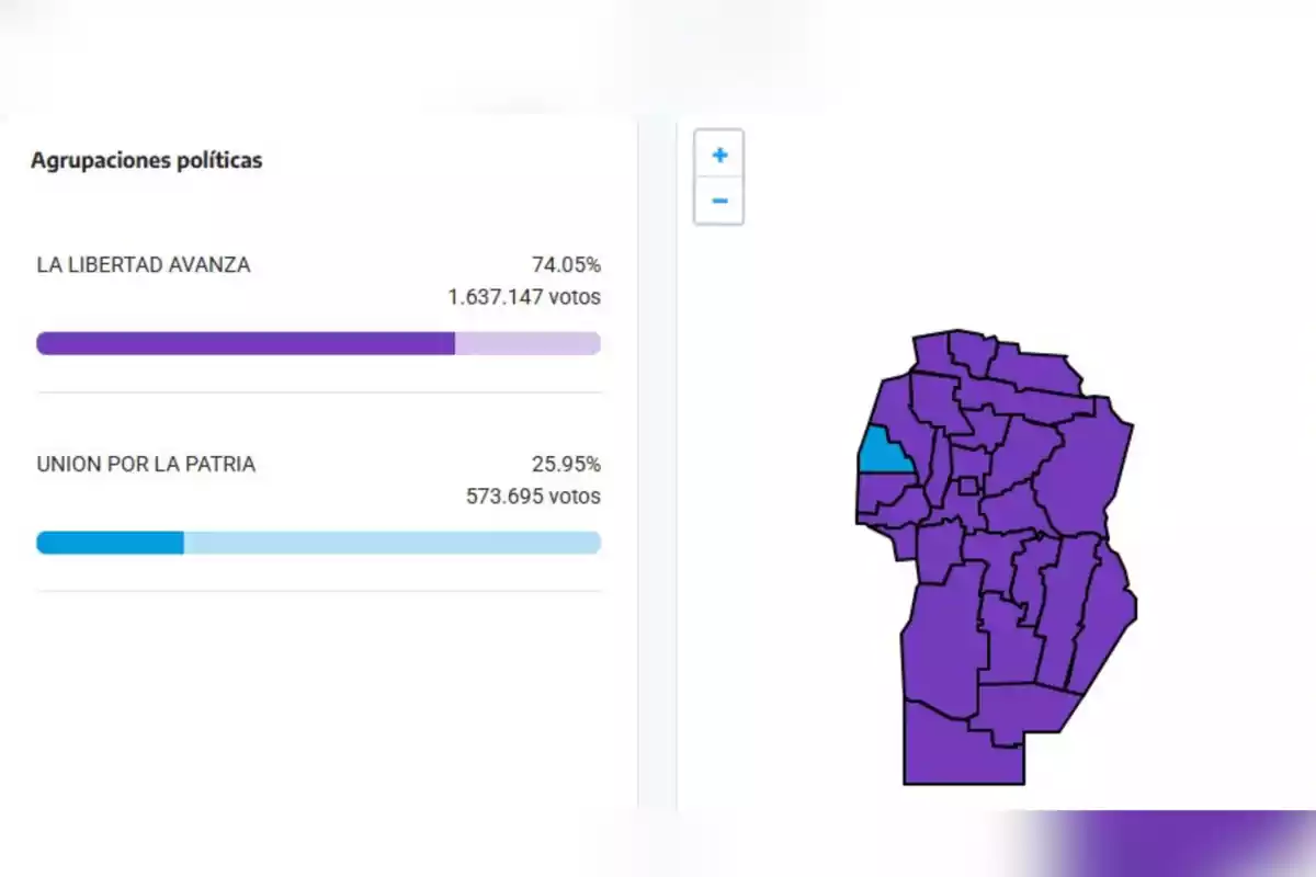 Resultados electorales en Córdoba con un gráfico de barras que muestra a La Libertad Avanza con 74,05 por ciento y Unión por la Patria con 25,95 por ciento junto a un mapa de la provincia donde la mayoría de los departamentos están coloreados de violeta y uno en celeste. Resultados electorales en Córdoba con un gráfico de barras que muestra a La Libertad Avanza con 74,05 por ciento y Unión por la Patria con 25,95 por ciento junto a un mapa de la provincia donde la mayoría de los departamentos están coloreados de violeta y uno en celeste.