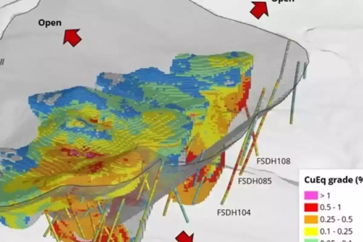 Imagen de un modelo geológico en 3D que muestra la distribución de grados de cobre con una escala de colores y flechas indicando direcciones abiertas. Imagen de un modelo geológico en 3D que muestra la distribución de grados de cobre con una escala de colores y flechas indicando direcciones abiertas.