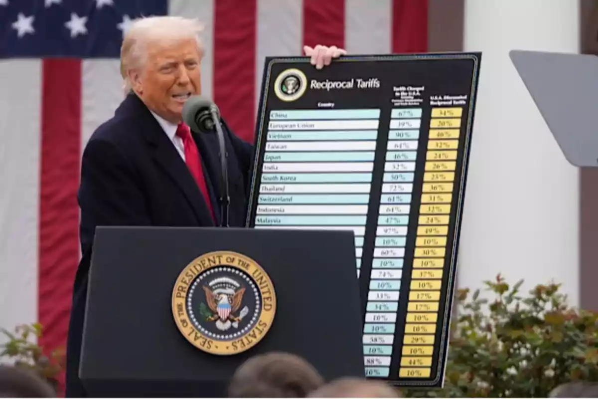 A blond-haired man in a dark suit and red tie holds a large sign with a rate chart in front of a presidential podium and a United States flag in the background. A blond-haired man in a dark suit and red tie holds a large sign with a rate chart in front of a presidential podium and a United States flag in the background.