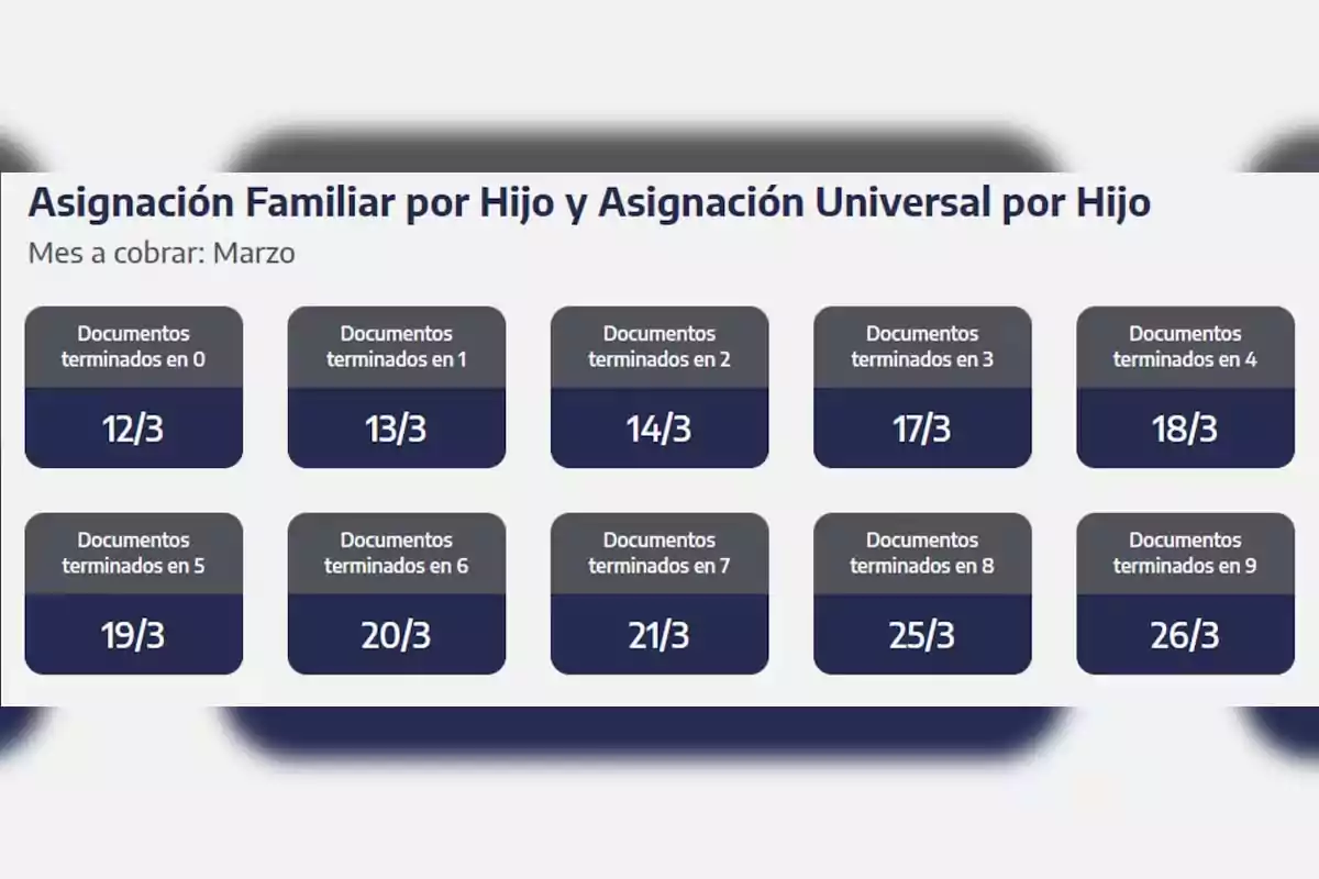 Calendario de pago de la Asignación Familiar por Hijo y Asignación Universal por Hijo para marzo, con fechas específicas según la terminación del número de documento.