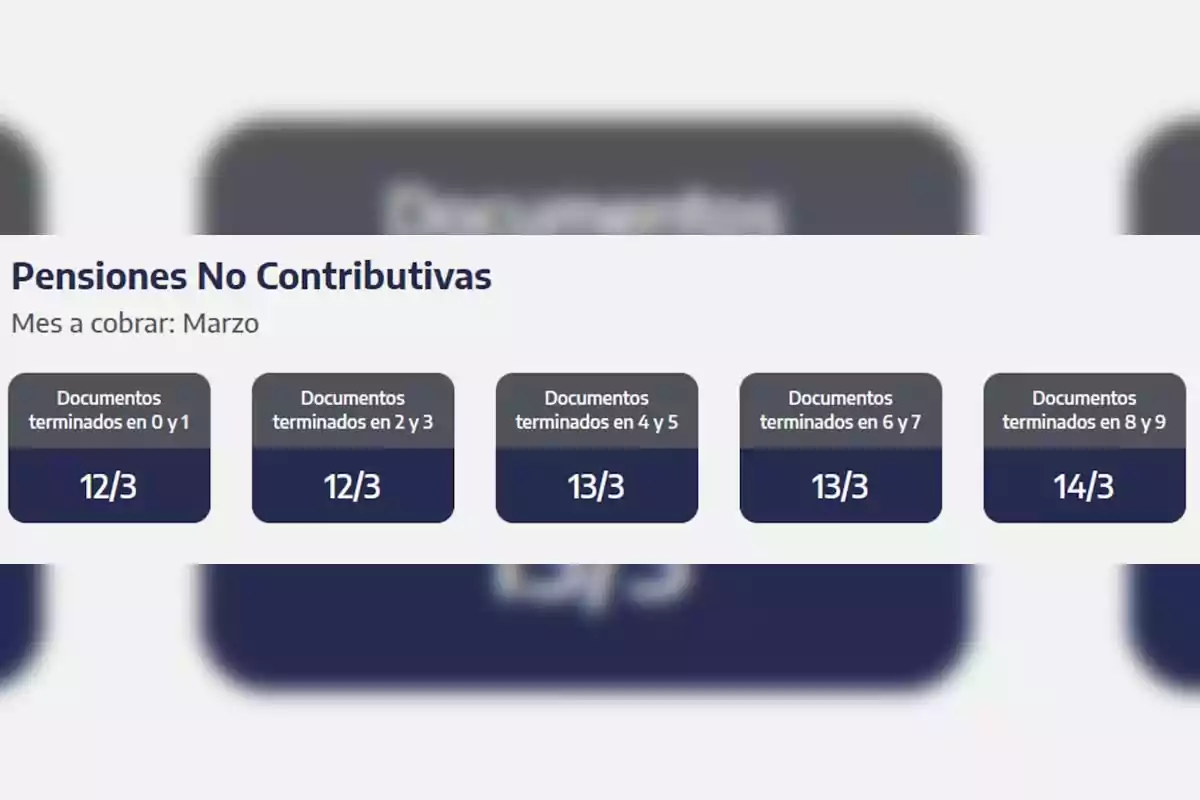 Calendario de pago para pensiones no contributivas en marzo, con fechas asignadas según la terminación del documento: 0 y 1 el 12 de marzo, 2 y 3 el 12 de marzo, 4 y 5 el 13 de marzo, 6 y 7 el 13 de marzo, 8 y 9 el 14 de marzo.