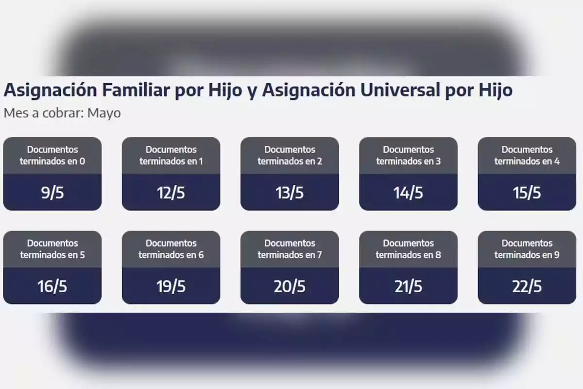 Calendario de pago para la Asignación Familiar por Hijo y Asignación Universal por Hijo correspondiente al mes de mayo, con fechas específicas según la terminación del número de documento: 9/5 para documentos terminados en 0, 12/5 en 1, 13/5 en 2, 14/5 en 3, 15/5 en 4, 16/5 en 5, 19/5 en 6, 20/5 en 7, 21/5 en 8 y 22/5 en 9. Calendario de pago para la Asignación Familiar por Hijo y Asignación Universal por Hijo correspondiente al mes de mayo, con fechas específicas según la terminación del número de documento: 9/5 para documentos terminados en 0, 12/5 en 1, 13/5 en 2, 14/5 en 3, 15/5 en 4, 16/5 en 5, 19/5 en 6, 20/5 en 7, 21/5 en 8 y 22/5 en 9.