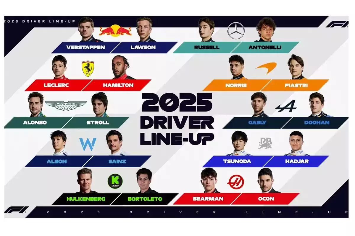 Imagen que muestra la alineación de pilotos de Fórmula 1 para 2025 con fotos de los conductores y los logotipos de sus equipos. Imagen que muestra la alineación de pilotos de Fórmula 1 para 2025 con fotos de los conductores y los logotipos de sus equipos.