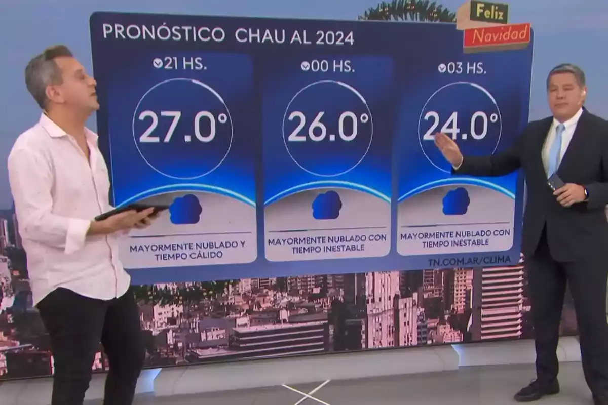 Matías Bertolotti y un presentador de televisión están frente a un gráfico del pronóstico del tiempo que muestra temperaturas de 27.0°C a las 21 horas, 26.0°C a las 00 horas y 24.0°C a las 03 horas, con condiciones mayormente nubladas y tiempo inestable, mientras un cartel en la esquina superior derecha dice Matías Bertolotti y un presentador de televisión están frente a un gráfico del pronóstico del tiempo que muestra temperaturas de 27.0°C a las 21 horas, 26.0°C a las 00 horas y 24.0°C a las 03 horas, con condiciones mayormente nubladas y tiempo inestable, mientras un cartel en la esquina superior derecha dice