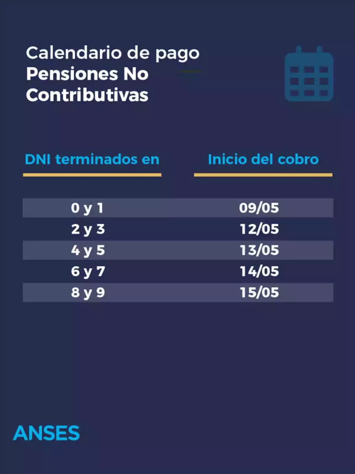 ANSES Non-Contributory Pensions Payment Schedule, showing payment start dates according to the last digit of the DNI: 0 and 1 on 05/09, 2 and 3 on 05/12, 4 and 5 on 05/13, 6 and 7 on 05/14, 8 and 9 on 05/15. ANSES Non-Contributory Pensions Payment Schedule, showing payment start dates according to the last digit of the DNI: 0 and 1 on 05/09, 2 and 3 on 05/12, 4 and 5 on 05/13, 6 and 7 on 05/14, 8 and 9 on 05/15.