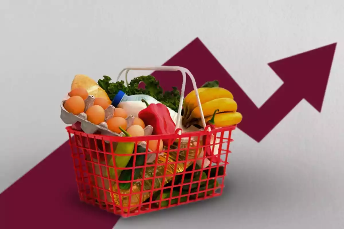 Canasta de supermercado llena de alimentos frescos con una flecha ascendente de fondo que representa el aumento de precios