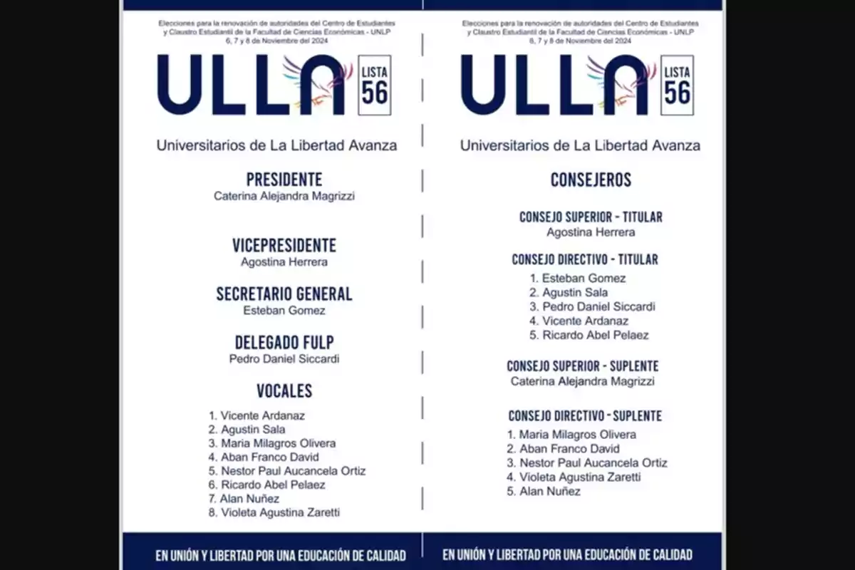 Lista de candidatos de Universitarios de La Libertad Avanza para las elecciones del Centro de Estudiantes de la Facultad de Ciencias Económicas de la UNLP en noviembre de 2024, con cargos como presidente, vicepresidente, secretario general, delegado FULP, vocales y consejeros.